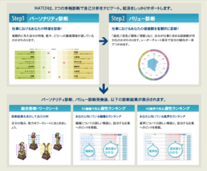 マイナビ自己分析ツール「適職診断MATCH」